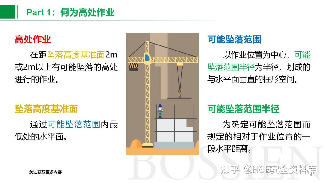 PPT |【课件】高处作业基本知识安全培训(37页) - 知乎