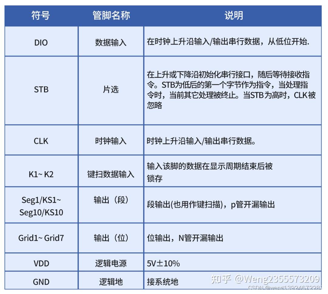TM1668 LED 驱动控制专用电路芯片 - 知乎
