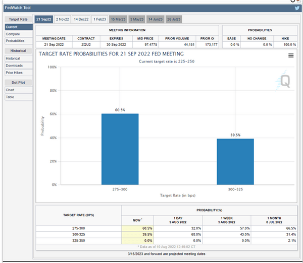 SP500、纳指技术分析：CPI降温后，看涨情绪蔓延市场