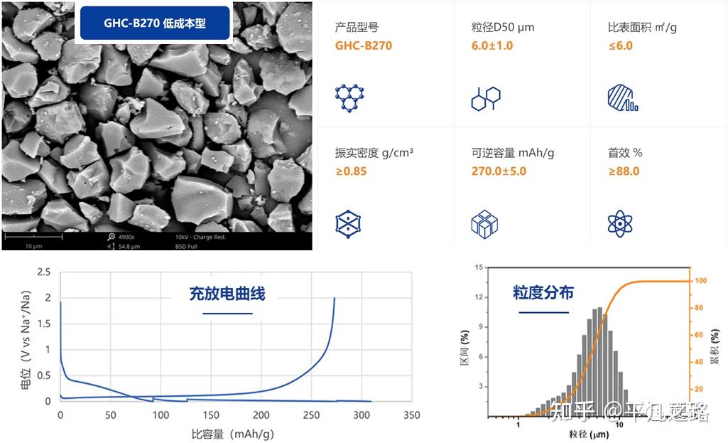 硬碳专利分析4-国科炭美 - 知乎