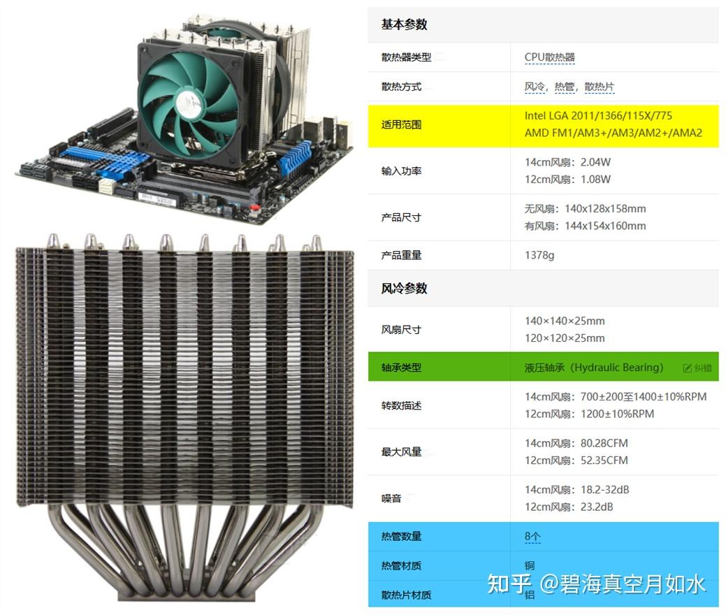 给电脑CPU散热,风冷OR水冷,该选谁