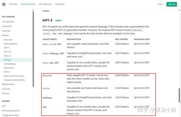 OpenAI开发系列（三）：OpenAI的大模型生态介绍 - 知乎