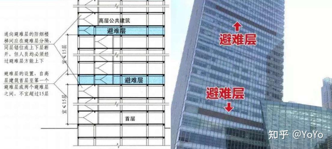 民用建筑的构造 - 知乎