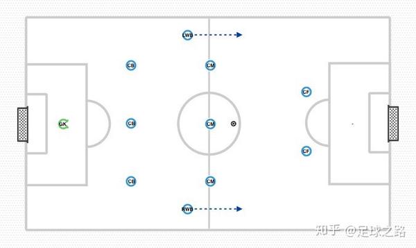 3 5 2阵型的前世今生以及优劣分析 知乎