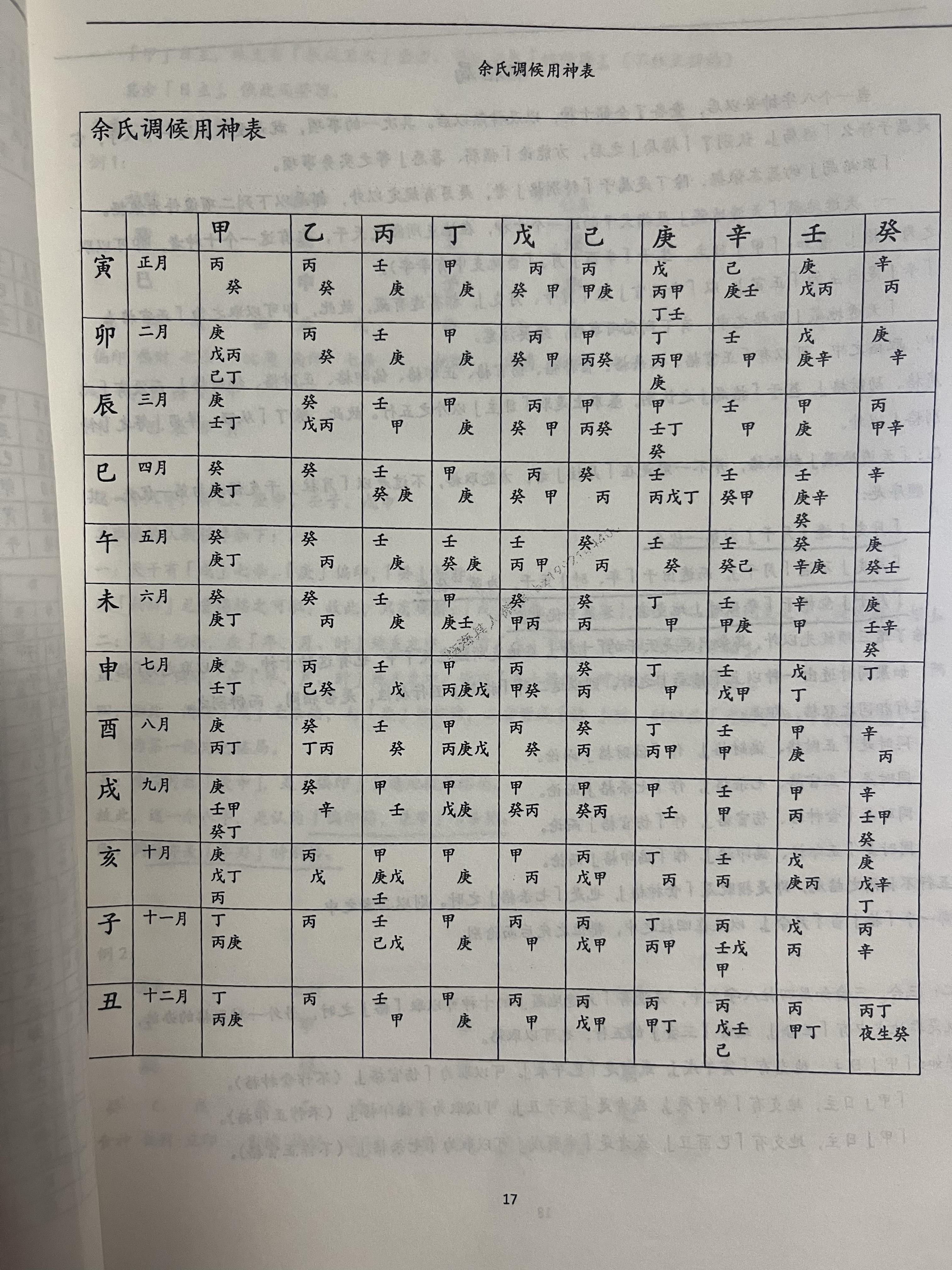 调候用神 - 知乎