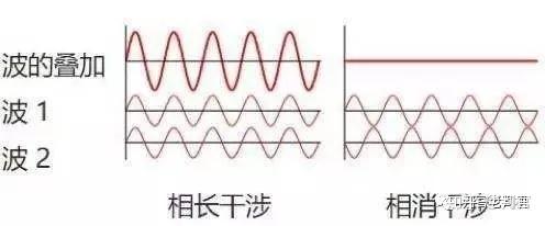 别管什么前后浪 自己浪起来最重要 知乎