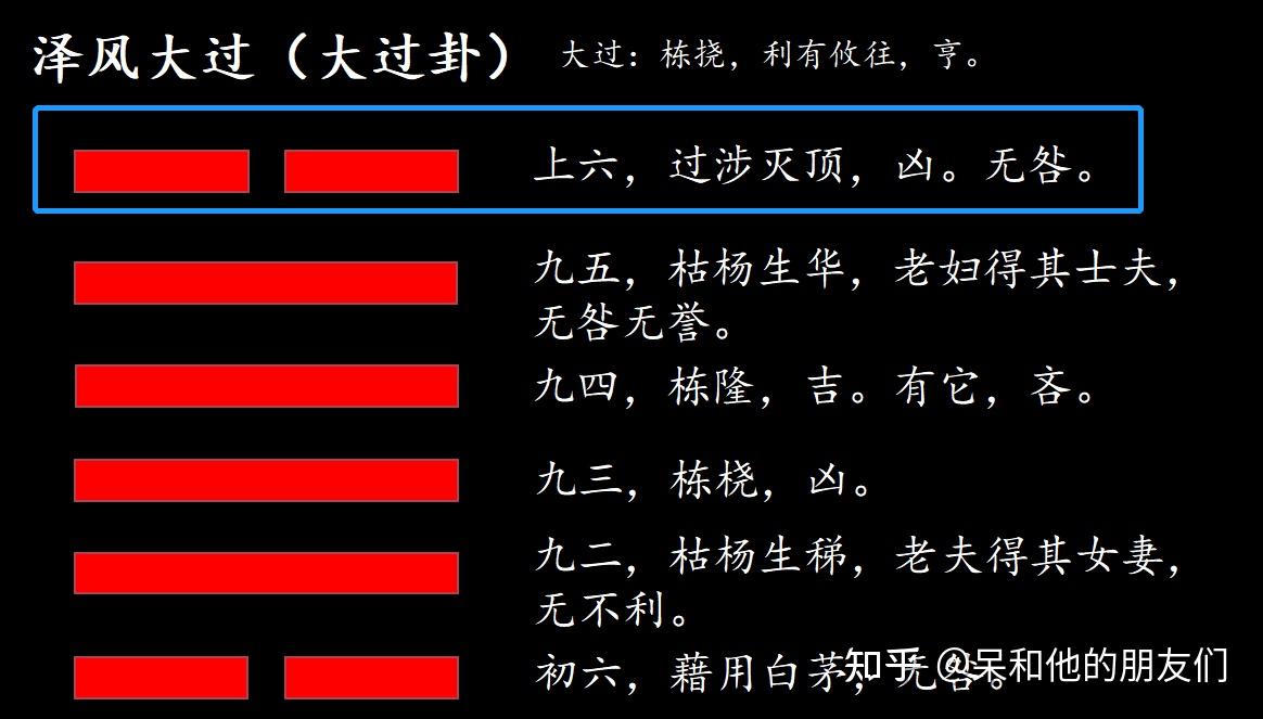 第28卦 解读《易经》,学会突破困境—— 泽风大过(大过卦)