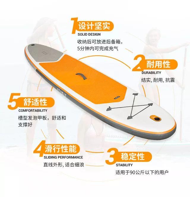 SUP是什么?怎么玩? - 知乎