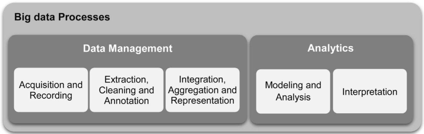 comp9313 Big Data Management - week 2 - 知乎