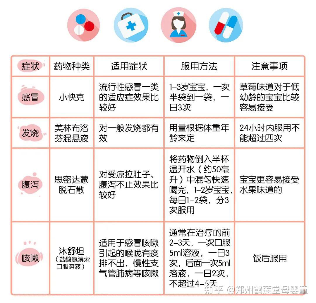12岁宝宝生病家庭护理常备药有哪些