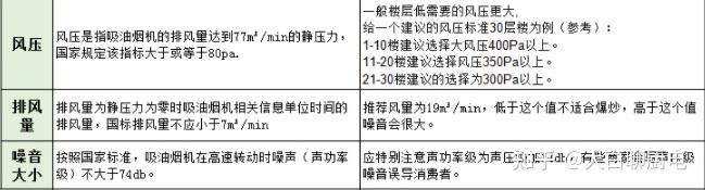 家里的油烟机吸油烟效果不好想换了华帝油烟机怎么样大家有用过的吗