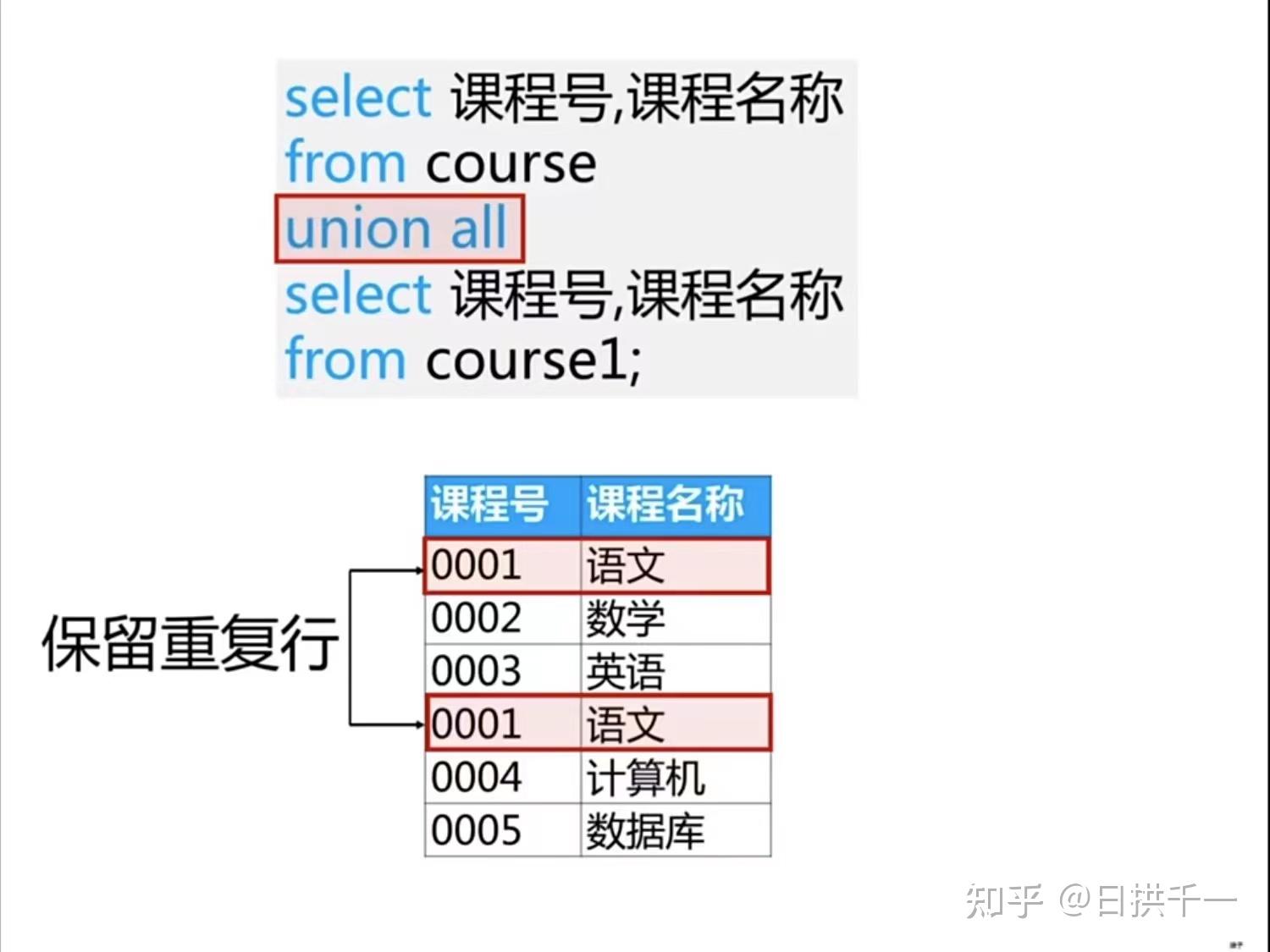 sql:多表查询 - 知乎