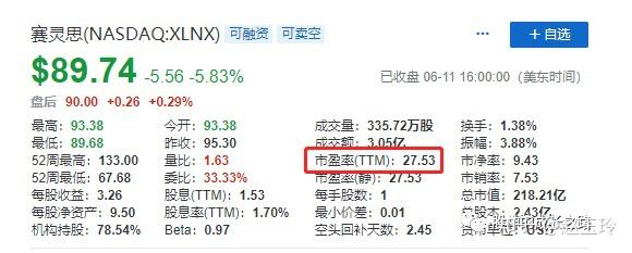 美股卖出价格怎么算的