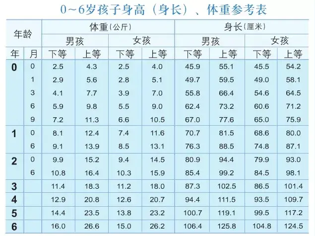06岁儿童发展的里程碑儿童发育异常的自查手册美婴教育