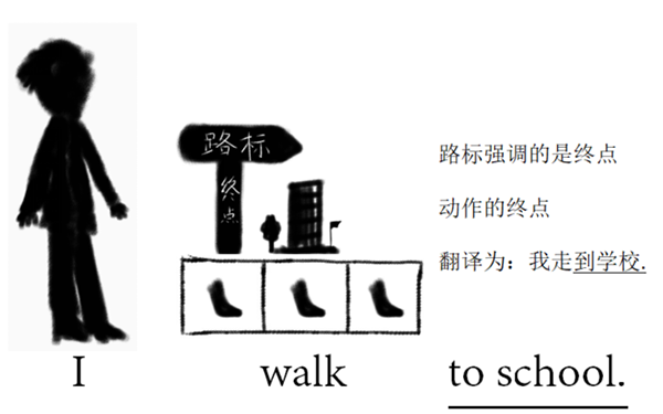 什么是主谓结构 v2-94237889ef84924266f3f3c41d059789_r.jpg