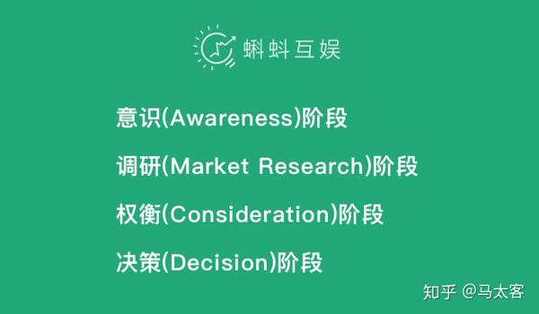 黑客增长系列 集客营销模型 Inbound Marketing 知乎