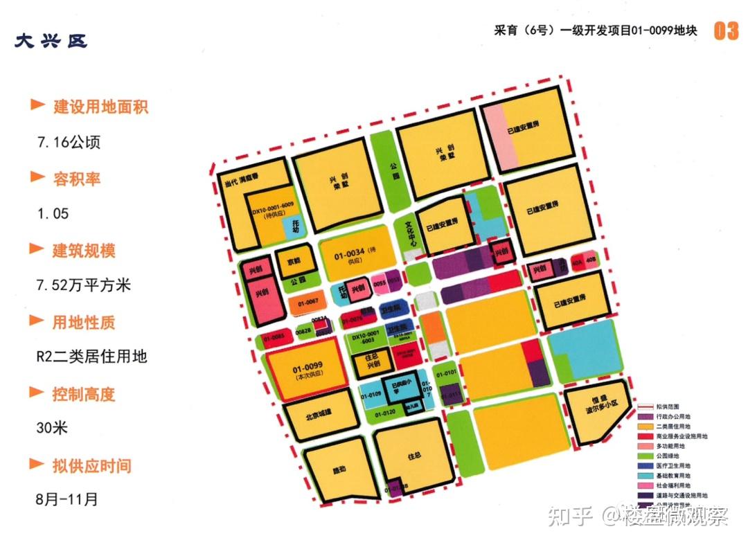 昌平区全部临铁2023年拟供居住用地位置揭密