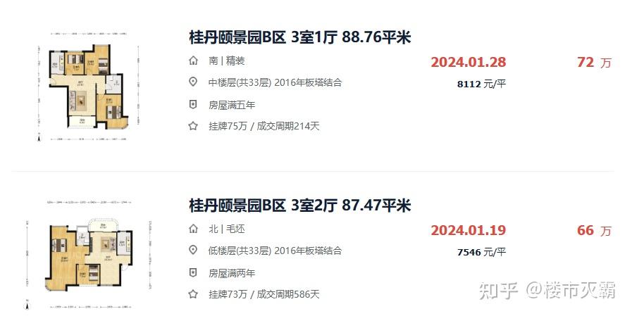 切记佛山这10大板块买了要站岗10年