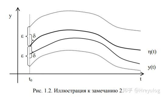 1.1稳定性理论的基础概念