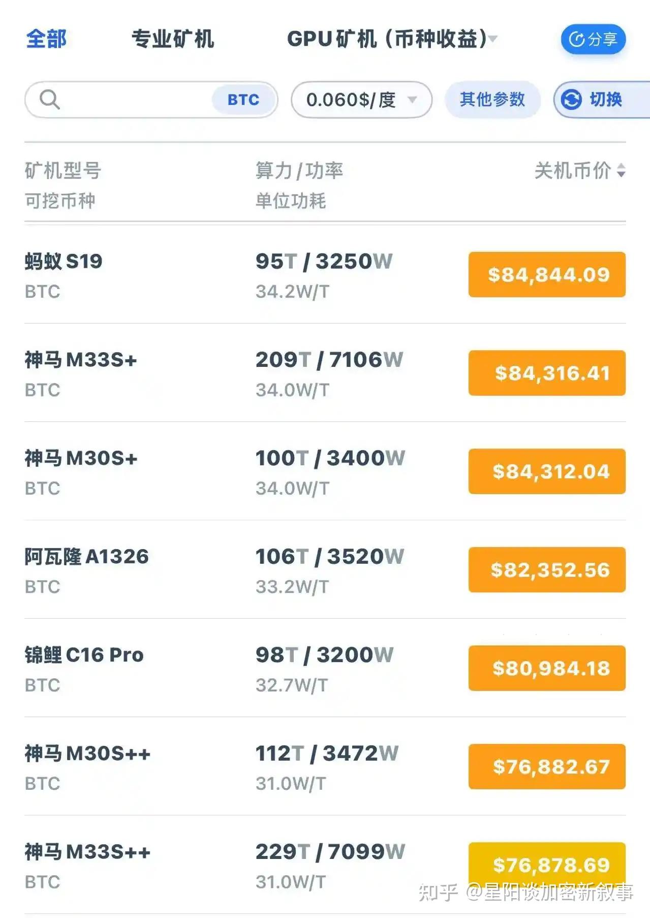 市场大事件】SEC再次撤销两个诉讼；比特币市值跌出前十，部分矿机已到关机价，ETF持续大额净流出- 知乎