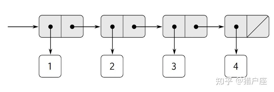 Sicp Chain SICP:层次性数据和闭包性质(Python实现) - 知乎