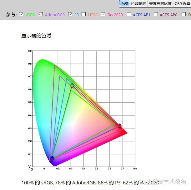 lg 27gs75q深度体验评测
