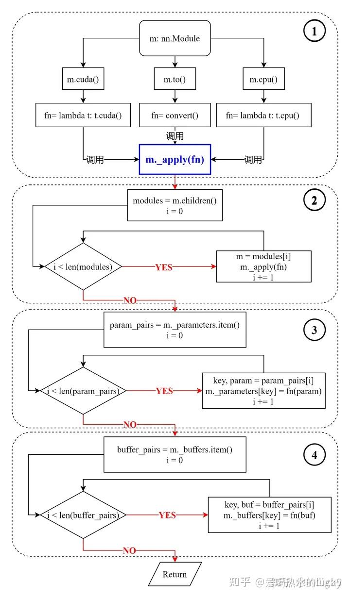 Pytorch 