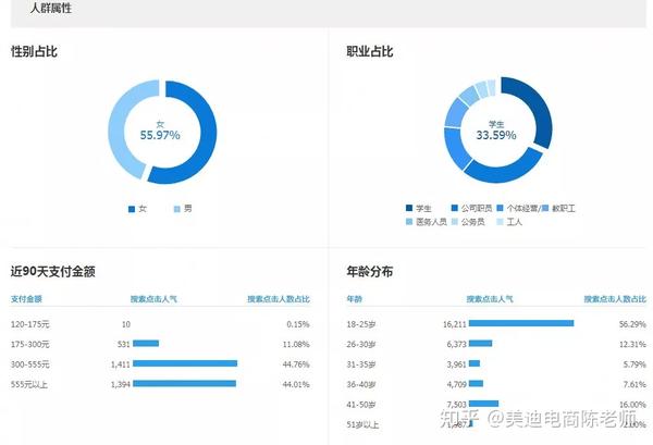 淘寶乾貨丨298份淘寶市場類目的人群畫像,免費領取!