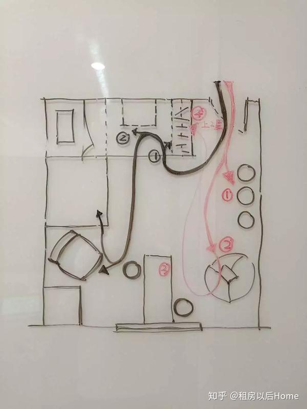 房间的生活流线分区