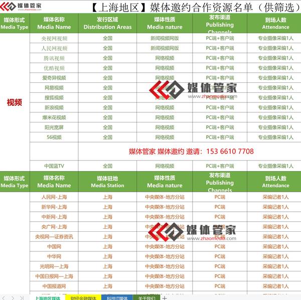 媒体管家上海软闻：全国媒体邀约服务机构名单公布