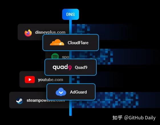 GitHub 斩获 11000+ Star 的安全隐私神器，太强了！ - 知乎