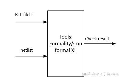 芯片设计--LEC&ECO - 知乎