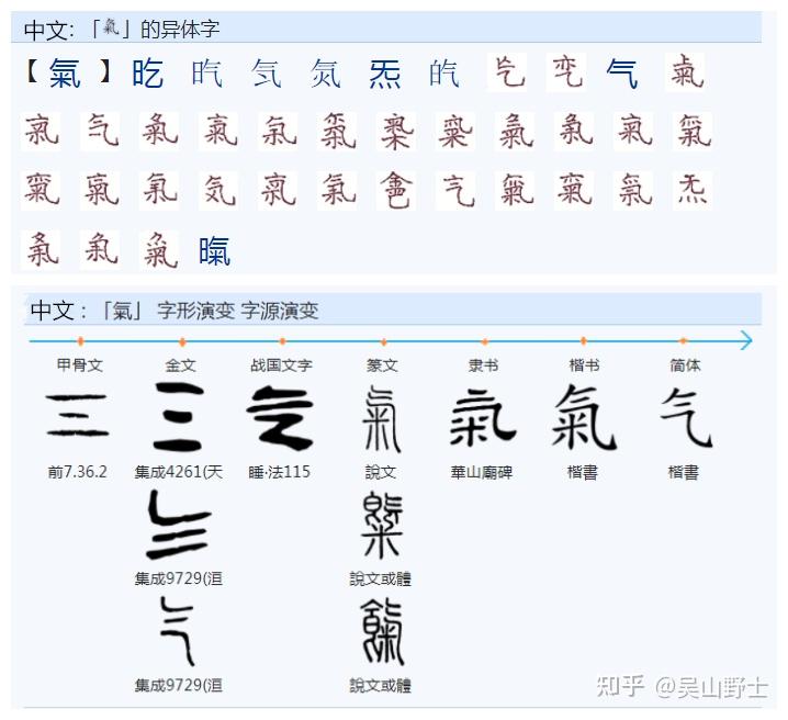 607"氣"是"气"的繁体字,为什么"米"字读作mǐ,而"氣"字读作qì?