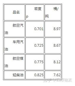 一吨柴油多少升 一升汽油是多少斤 一升柴油等于多少斤 一升汽油等于多少斤 知乎