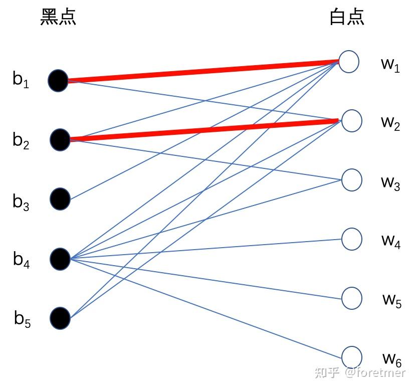 最优匹配问题:1. 简单匹配 - 知乎