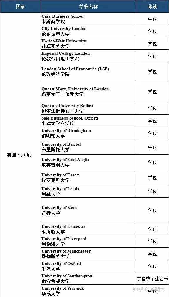 英國精算師ifoa和北美精算師soa互認豁免最全最強攻略來襲