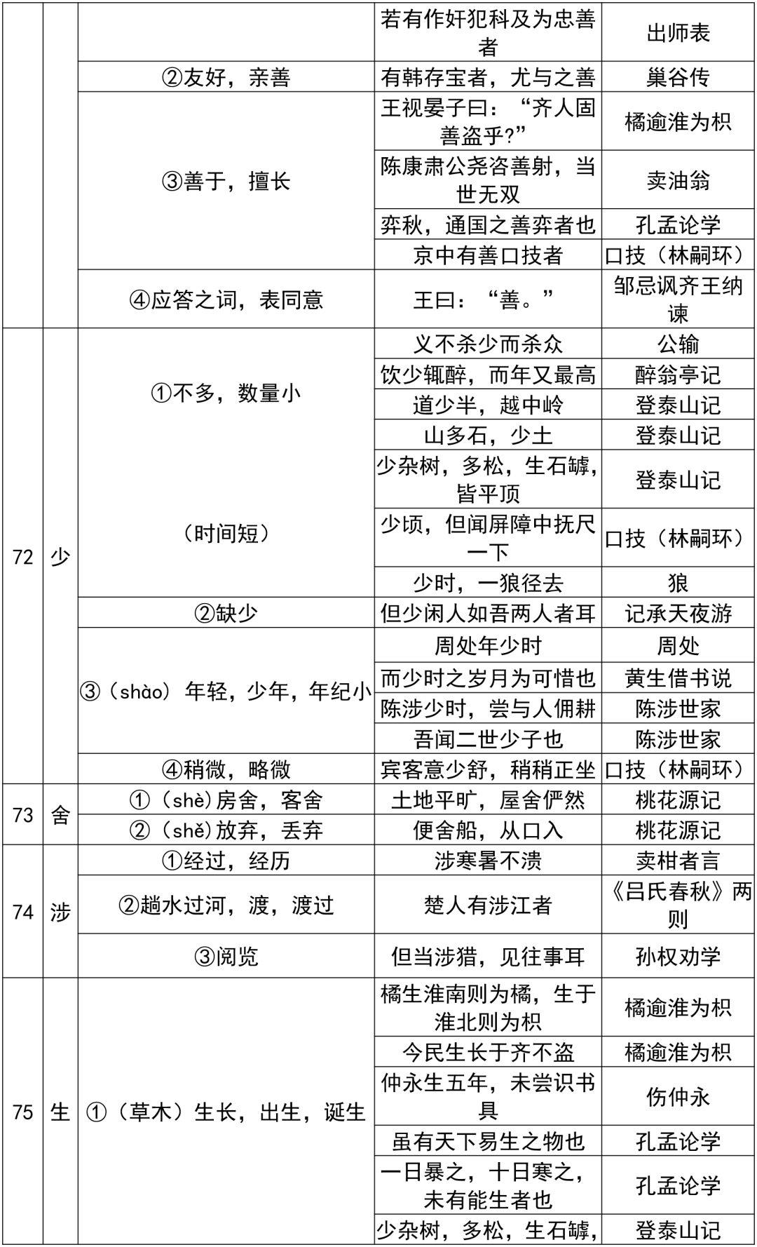 初中语文:7~9年级文言文150个常考实词汇总,值得收藏打印! - 知乎