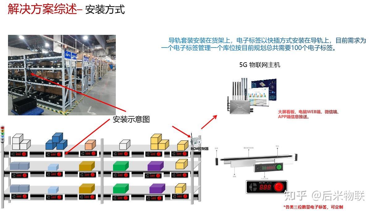 ptl灯光拣选系统/电子标签辅助亮灯拣选