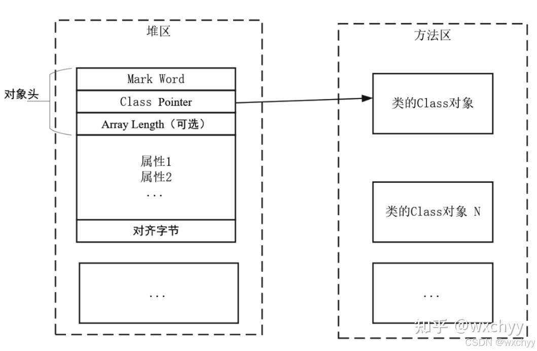 深入解析Java多线程与并发编程(三)(Java内置锁以及synchromized线程同步机制) - 知乎