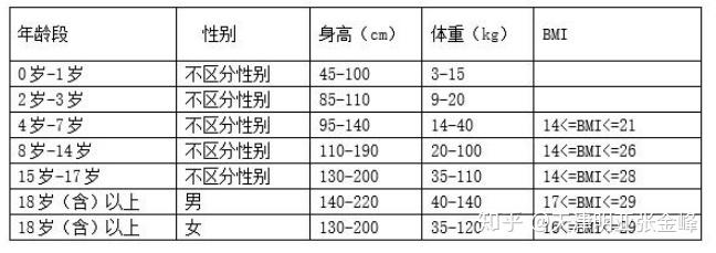 复星联合乐健一生中端医疗保险(2019版)-