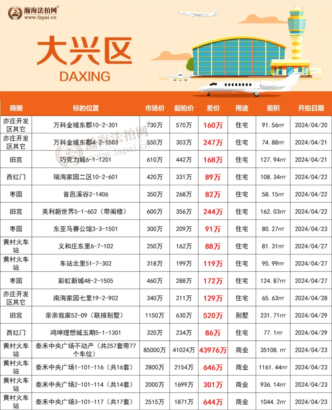 双井,望京,紫竹桥,建国门"室室"优选,平均65折上拍~ - 知乎