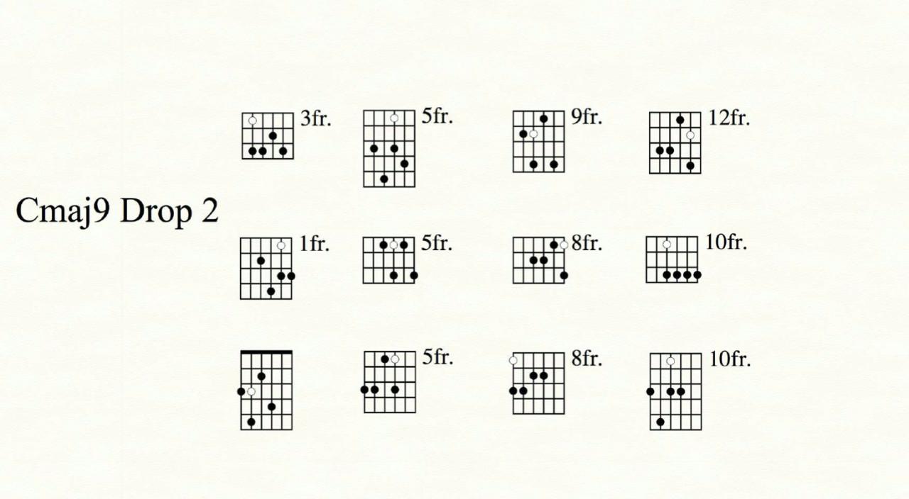 tips大家注意对比cmaj7和cmaj9两个和弦指法的不同之处,来更快掌握