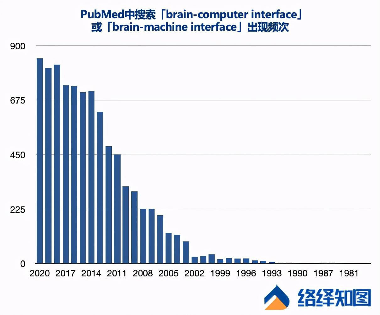 脑机接口技术前沿与商业应用展望｜络绎知图深度解读 知乎