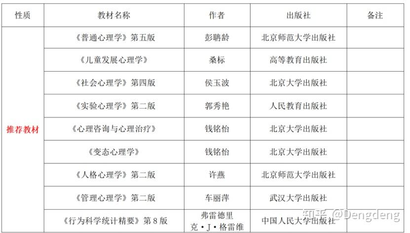 哪些大学有心理学专业(国内心理学专业最好的大学)