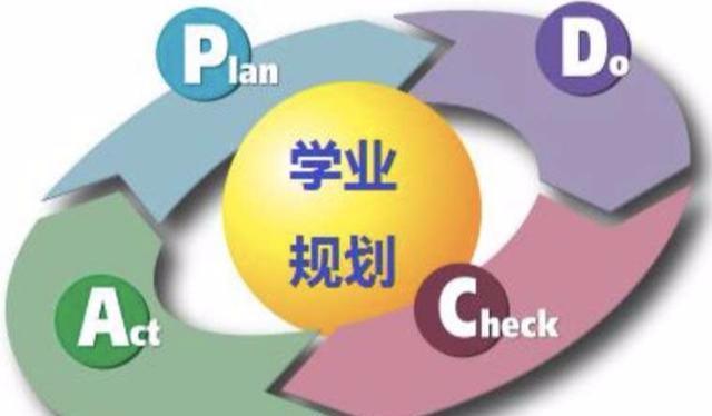 什么是学业规划