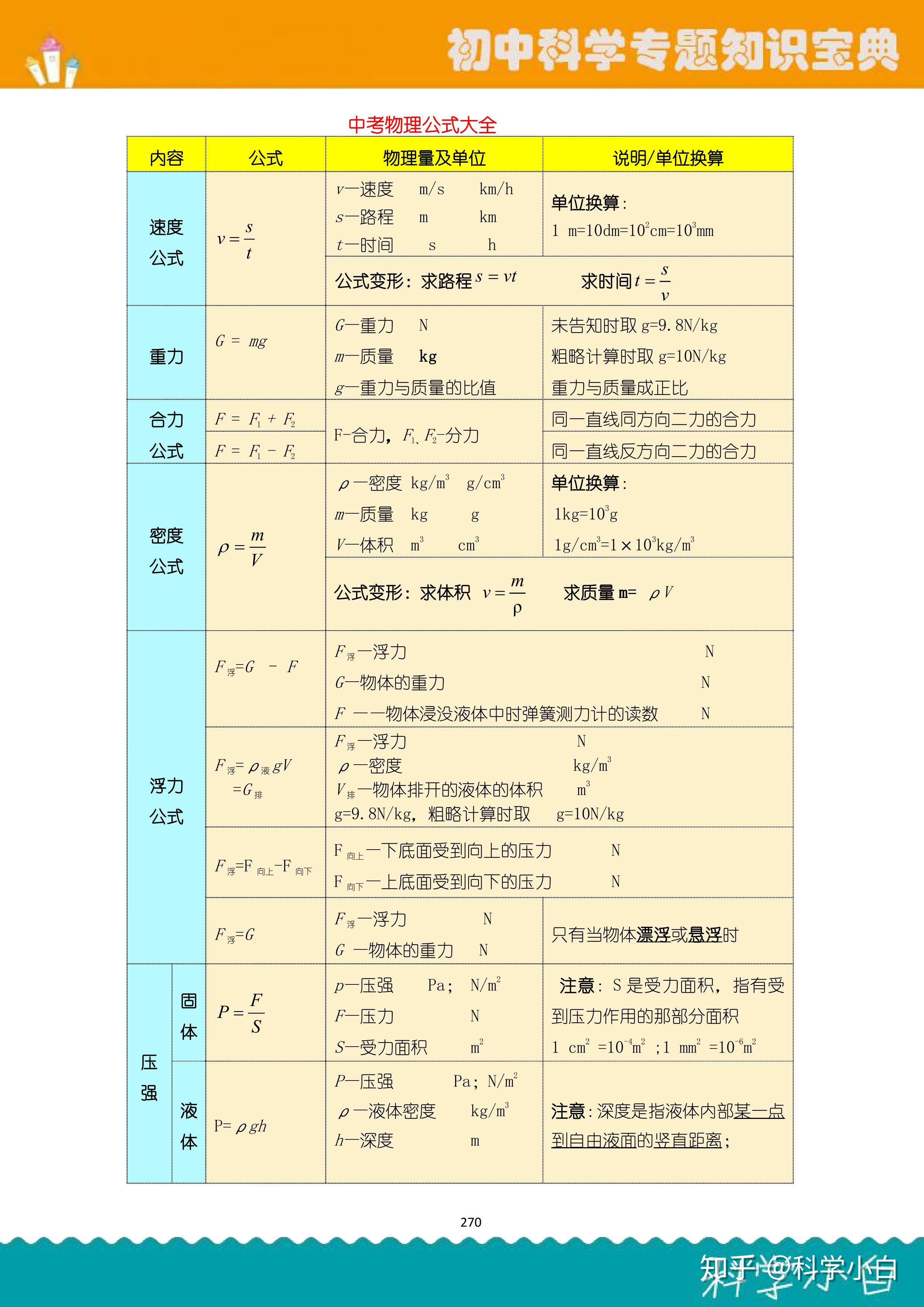 初中科学知识点大全,彩印共276页,含初中三年,浙教版华师大版可用