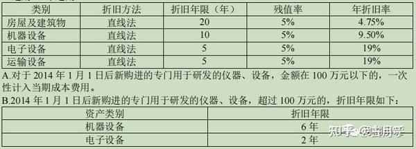 应用服务器在财务报表中应如何分类为固定资产？  第1张