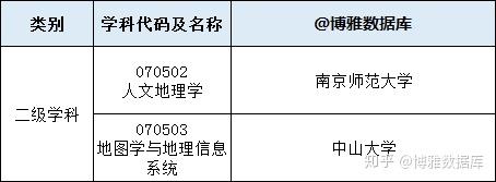 地理学专业排行榜 大学名单大全版 知乎