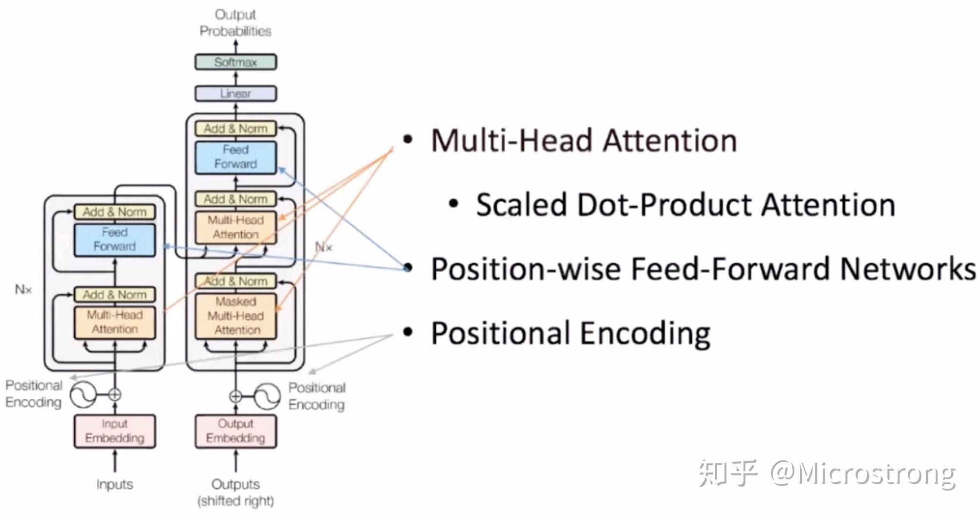 BERT模型精讲 知乎