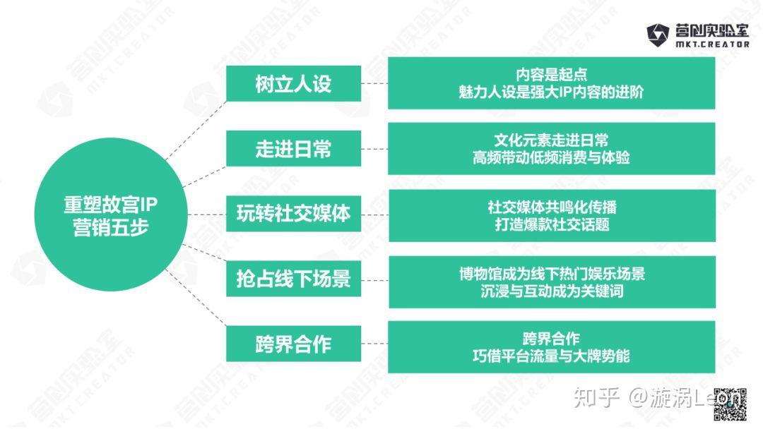 营销视角看故宫抢夺年轻人-营销逻辑篇 - 知乎